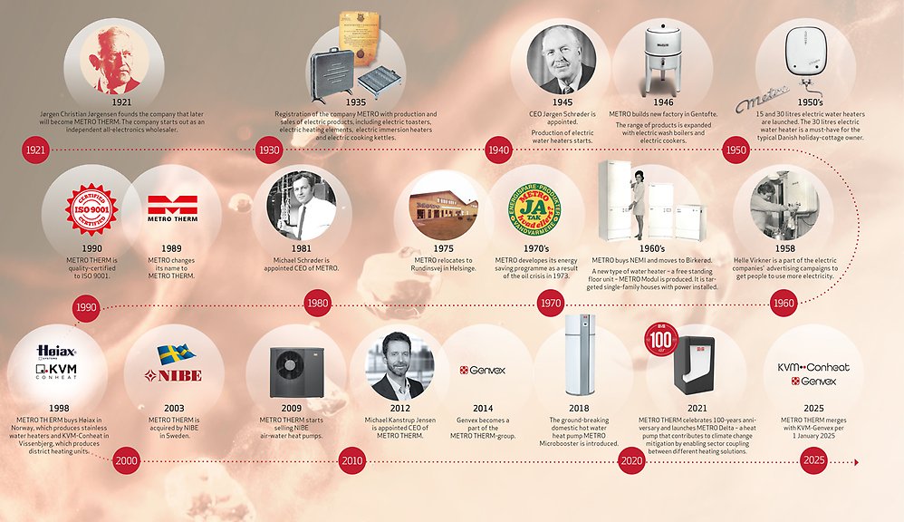 Timeline - UK 