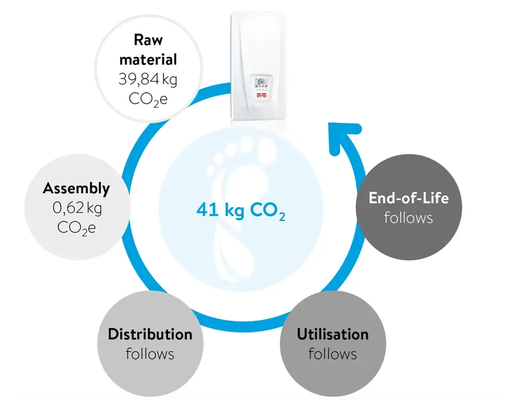 Product carbon footprint METROMINI 18 Next